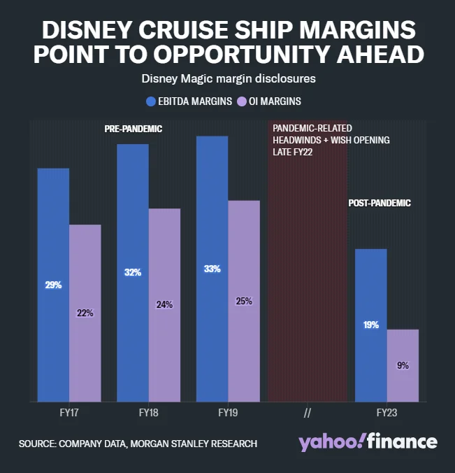 disney cruise ships
