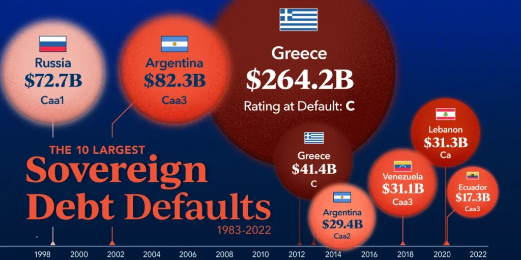 sovereign debt defaults