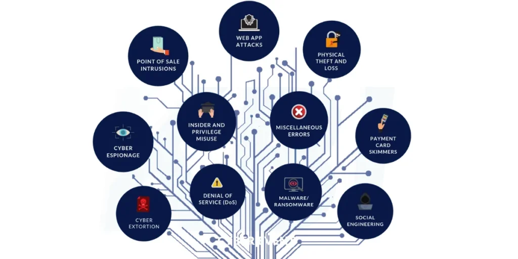 cyber insurance
